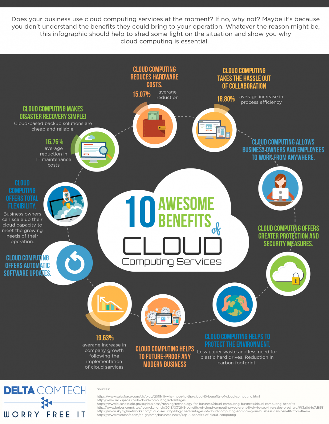 cloud computing benefits The 5 benefits of cloud computing ...